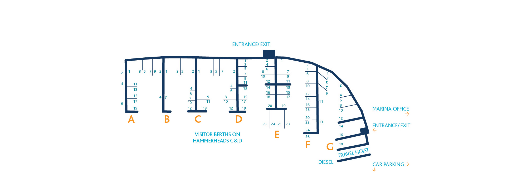 Marina berthing layout